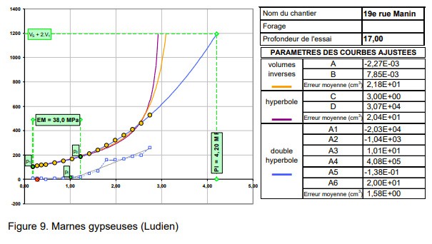 Figure 9